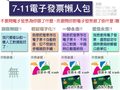 電子發票懶人包
