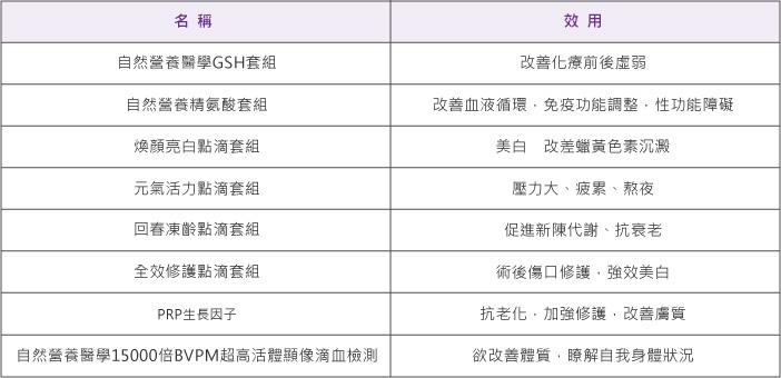 絲麗薇爾床墊系列商品折扣活動