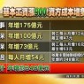 基本工資可永絕後患