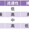 金價狂飆 投資黃金懶人包