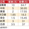 除權息旺季來襲 你能把握嗎?