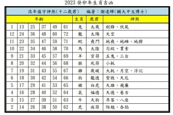 2023兔年生肖運勢大解析