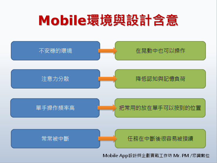 Mobile App設計與企劃實戰工作坊